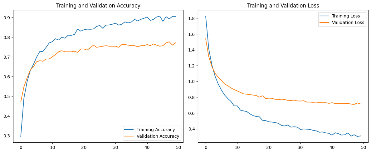 Accuracy and Loss